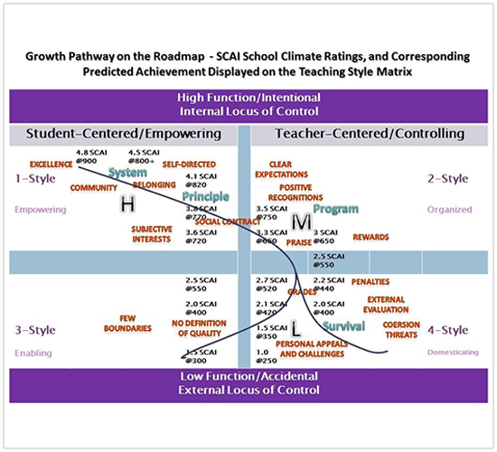 Transformative Classroom Management